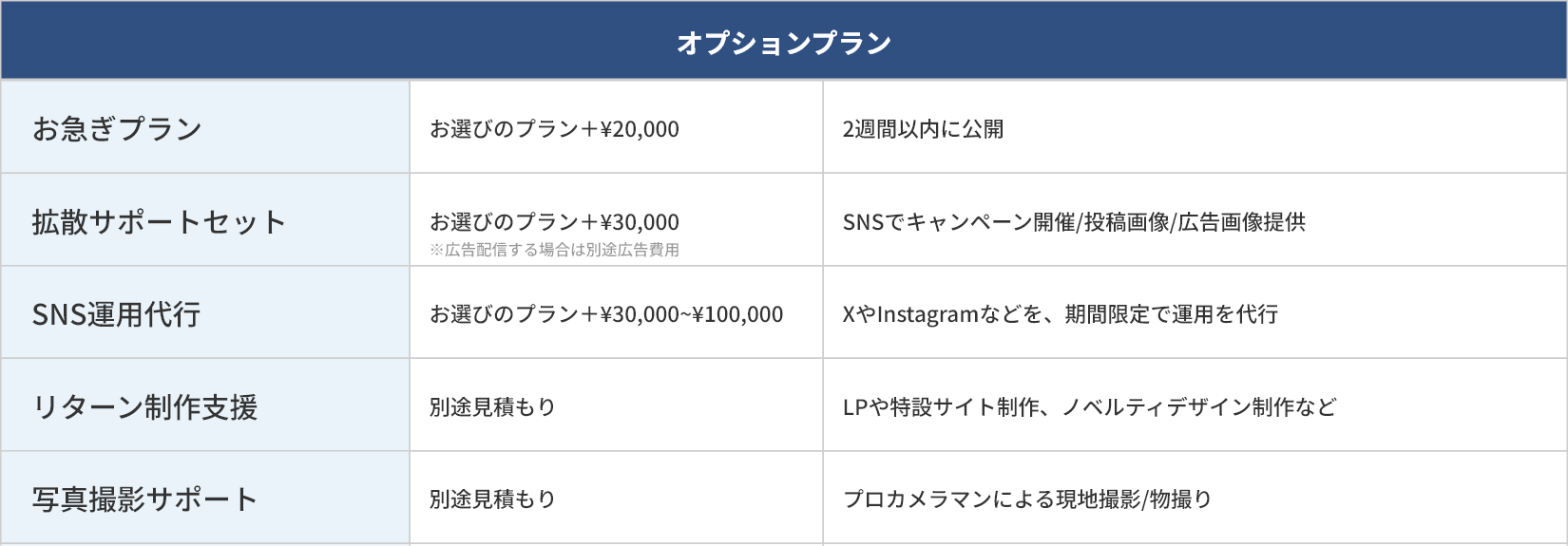 オプションプラン