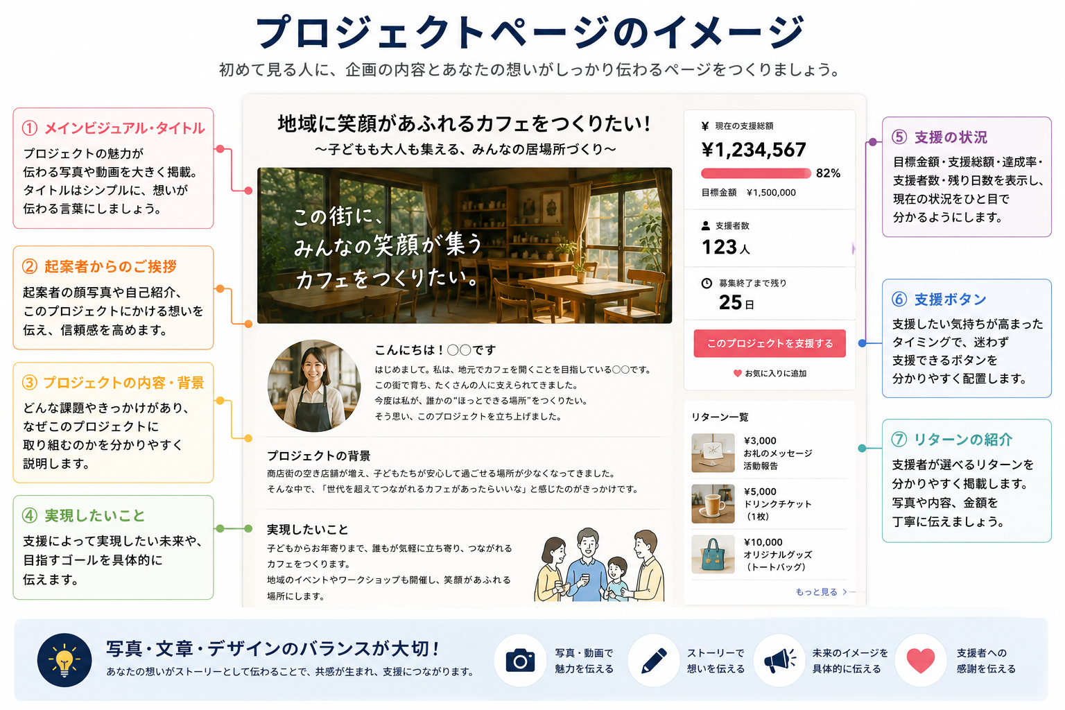 プロジェクトページ