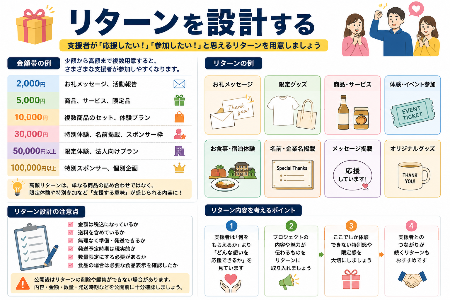 リターンを設計