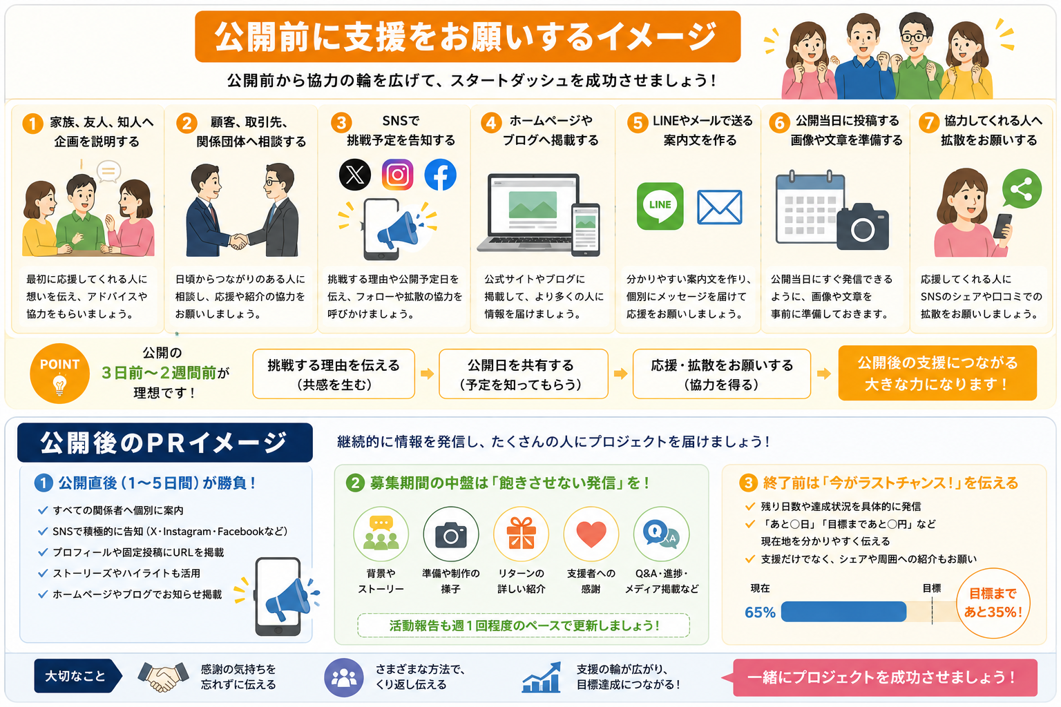 公開直後